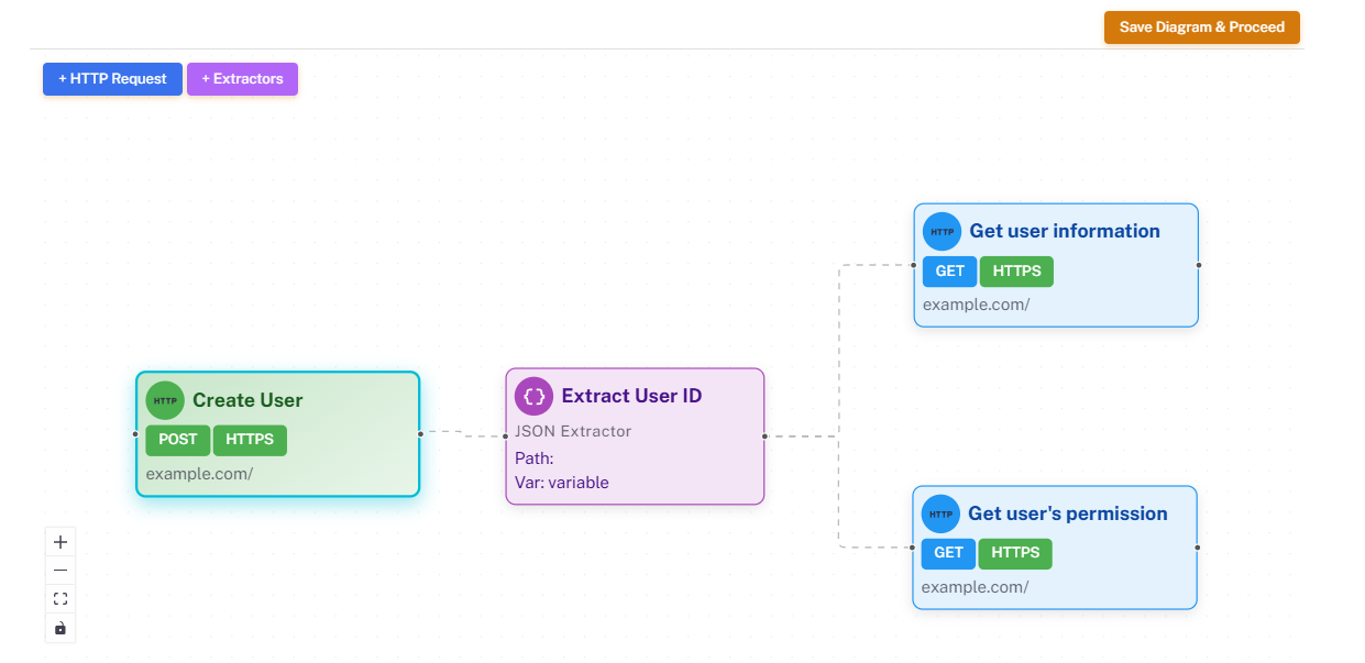 AI Test Generation Dashboard