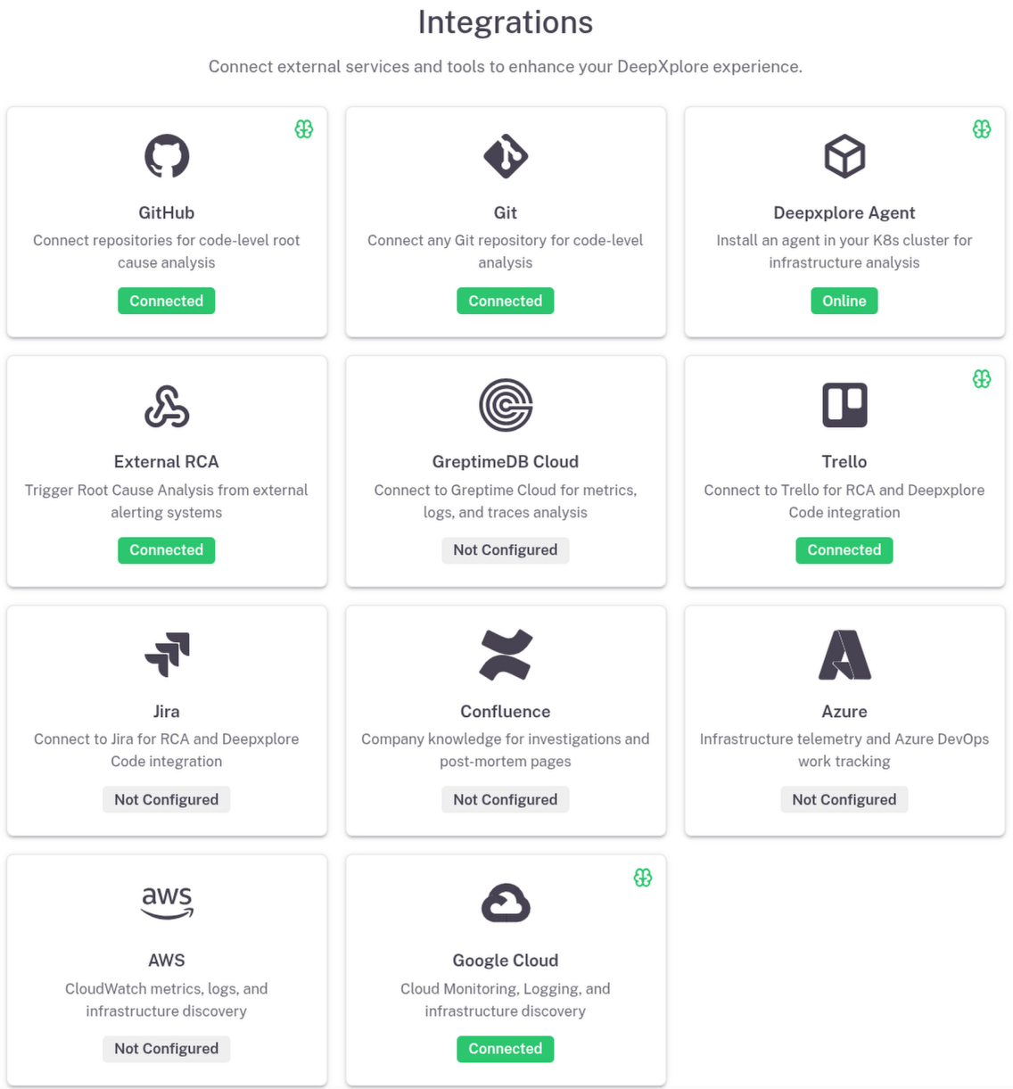 Alerting and observability integrations