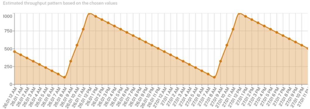 Load Testing Interface