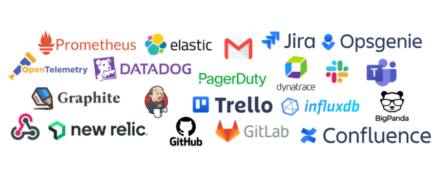Integrations Overview